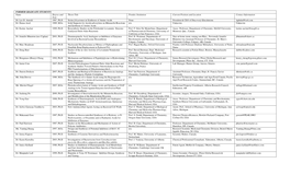 FORMER GRADUATE STUDENTS Name Degree and Thesis Title Postdoc Institution Current Position and Location Contact Information Year Dr