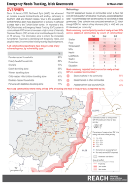 Emergency Needs Tracking, Idleb Governorate