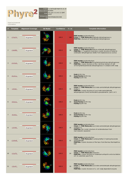 Phyre 2 Results for P25553