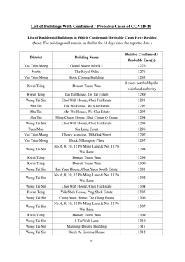 List of Buildings with Confirmed / Probable Cases of COVID-19