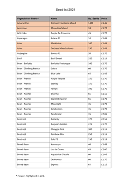 Seed List 2021