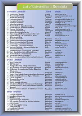 List of Universities in Karnataka