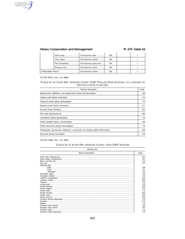 Fishery Conservation and Management Pt. 679, Table 2D