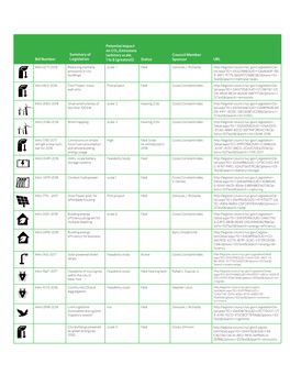 Council Legislation 2018-V4