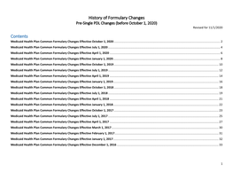 History of Formulary Changes Contents