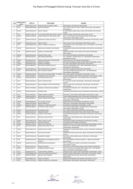 Tax Payers of Pratapgarh District Having Turnover More the 1.5 Crore