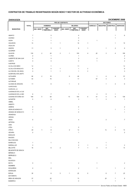 Contratos De Trabajo Registrados Según Sexo Y Sector De Actividad Económica