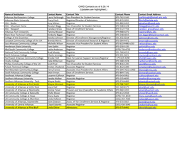 CWID Contacts As of 6.30.14 (Updates Are Highlighted.) Name of Institution Contact Name Contact Title Contact Phone Contact Emai