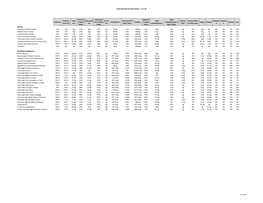 Dash Nutritional Information - 2-11-20