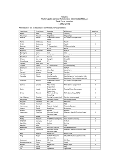 Minutes Multi-Gigabit Optical Automotive Ethernet (OMEGA) Task Force Interim 11 May 2021 Attendance List As Recorded in Webex Participant List