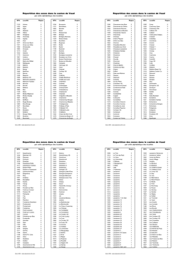 Répartition Des Zones Dans Le Canton De Vaud Répartition Des Zones Dans Le Canton De Vaud Par Ordre Alphabétique Des Localités Par Ordre Alphabétique Des Localités