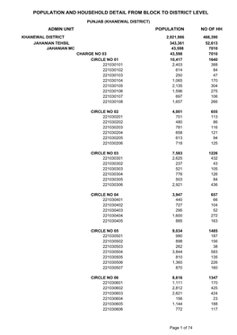 Population and Household Detail from Block to District Level