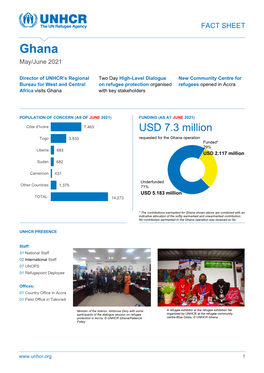 UNHCR Ghana Fact Sheet
