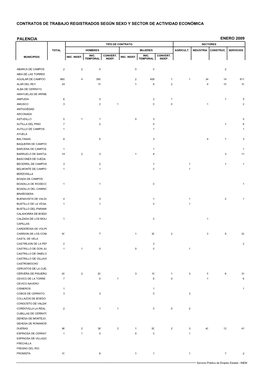 Contratos De Trabajo Registrados Según Sexo Y Sector De Actividad Económica