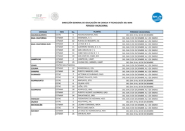 Periodo Vacacional Dirección General De Educación En Ciencia Y Tecnología Del