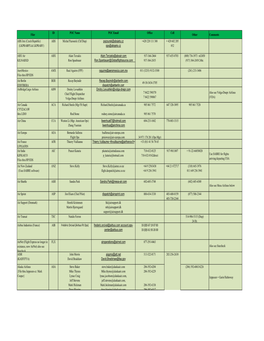 NACC Contact List July 2015 Update