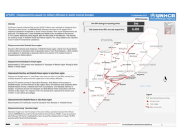 UPDATE | Displacements Caused by Military Offensive in South-Central Somalia 700 ETHIOPIA KENYA 6,420