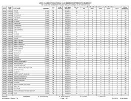 Lions Clubs International Club Membership Register