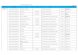 Financial Instruments Intermediary Service Providers As of August 31, 2021