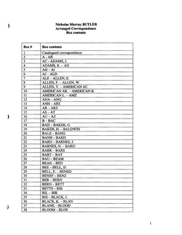 Nicholas Murray BUTLER Arranged Correspondence Box Contents Box