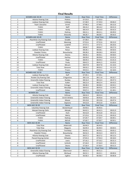 Final Results