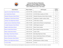 AOI) Programs As of February 22, 2021 (Click on School District Name to Visit Website