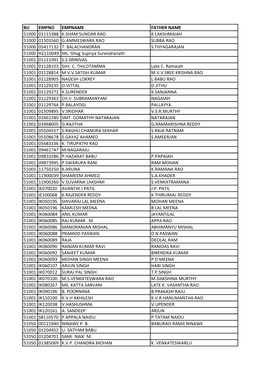 Father Name K.Lakshmaiah Subba Rao S Thyagarajan