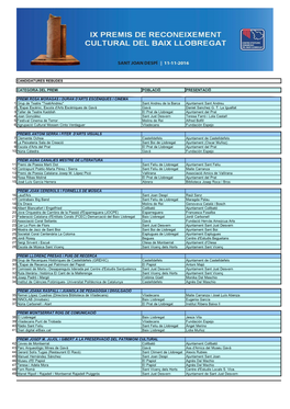 Candidatures Rebudes