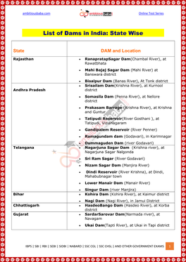 List of Dams in India: State Wise