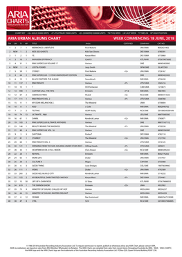 ARIA URBAN ALBUMS CHART WEEK COMMENCING 18 JUNE, 2018 TW LW TI HP TITLE Artist CERTIFIED COMPANY CAT NO