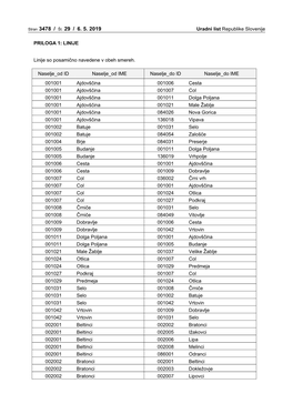 Stran 3478 / Št. 29 / 6. 5. 2019 Uradni List Republike Slovenije