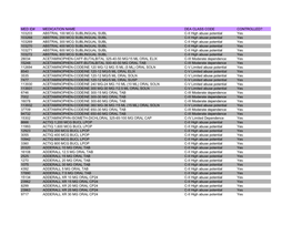 Med Id# Medication Name Dea Class Code Controlled