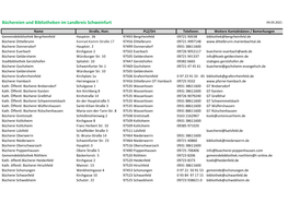 Büchereien Und Bibliotheken Im Landkreis Schweinfurt 04.03.2021