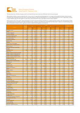 Elbow Dysplasia Scheme Breed Specific Statistics 2019