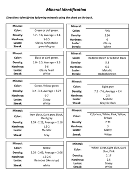 Mineral Identification
