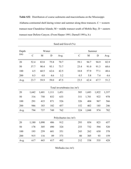 Table S32. Distribution of Coarse Sediments and Macroinfauna on the Mississippi