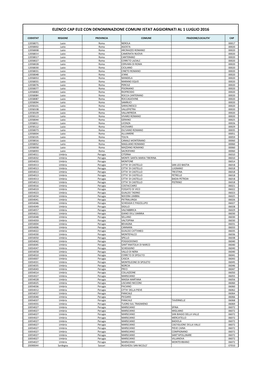 Elenco Cap Eu2 Con Denominazione Comuni Istat Aggiornati Al 1 Luglio 2016