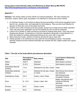 Using Topical Corticosteroids Safely and Effectively by Eileen Murray MD FRCPC