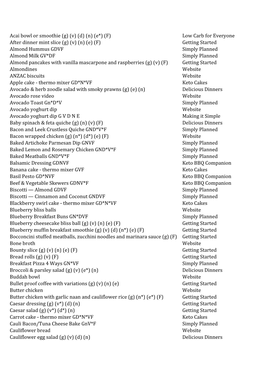 Full Recipe Index PDF Version