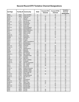 Second Round DTV Tentative Channel Designations