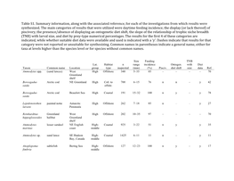 Table&S1.&Summary&Information