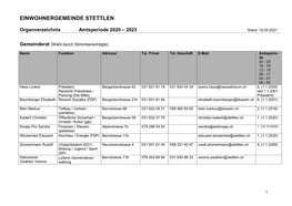 Wahl Von Kommissionsmitgliedern Für Die Amtsperiode 2004