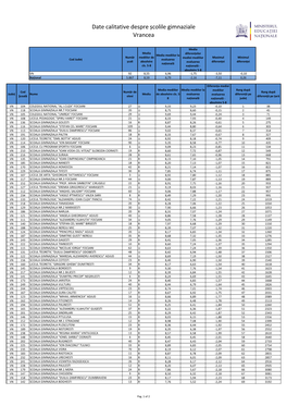 Date Calitative Despre Școlile Gimnaziale Vrancea