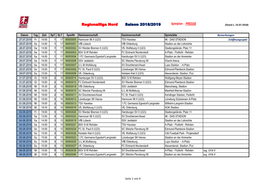 Regionalliga Nord Saison 2018/2019 Spielplan - PRESSE (Stand V