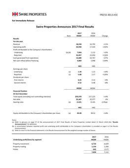 Swire Properties Announces 2017 Final Results