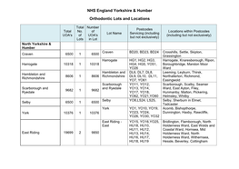 NHS England Yorkshire & Humber Orthodontic Lots and Locations