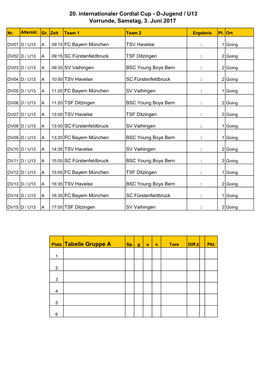 20. Internationaler Cordial Cup - D-Jugend / U13 Vorrunde, Samstag, 3