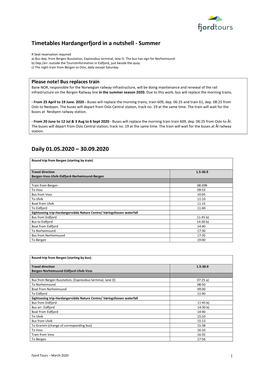 Suggested Itineraries Bergen-Myrdal-Flåm-Gudvangen