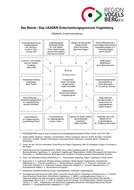 LEADER-Entscheidungsgremium