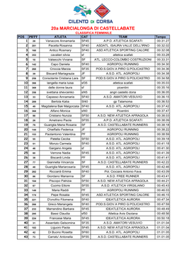 20A MARCIALONGA DI CASTELLABATE CLASSIFICA FEMMINILE POS PETT ATLETA CAT TEAM Tempo 1 28 Vanacore Annamaria SF45 A.P.D